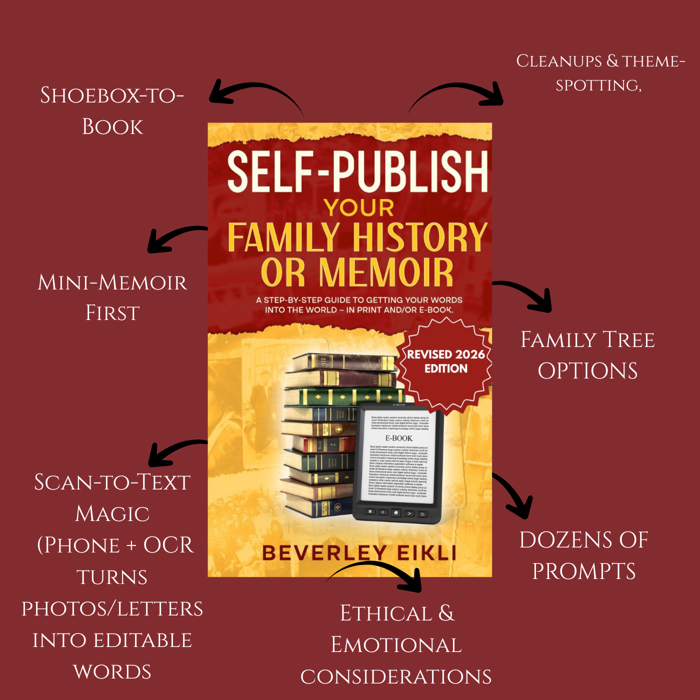 MEMOIR & SELF-PUBLISH YOUR FAMILY HISTORY DISCOUNT BUNDLE (EBOOKS)