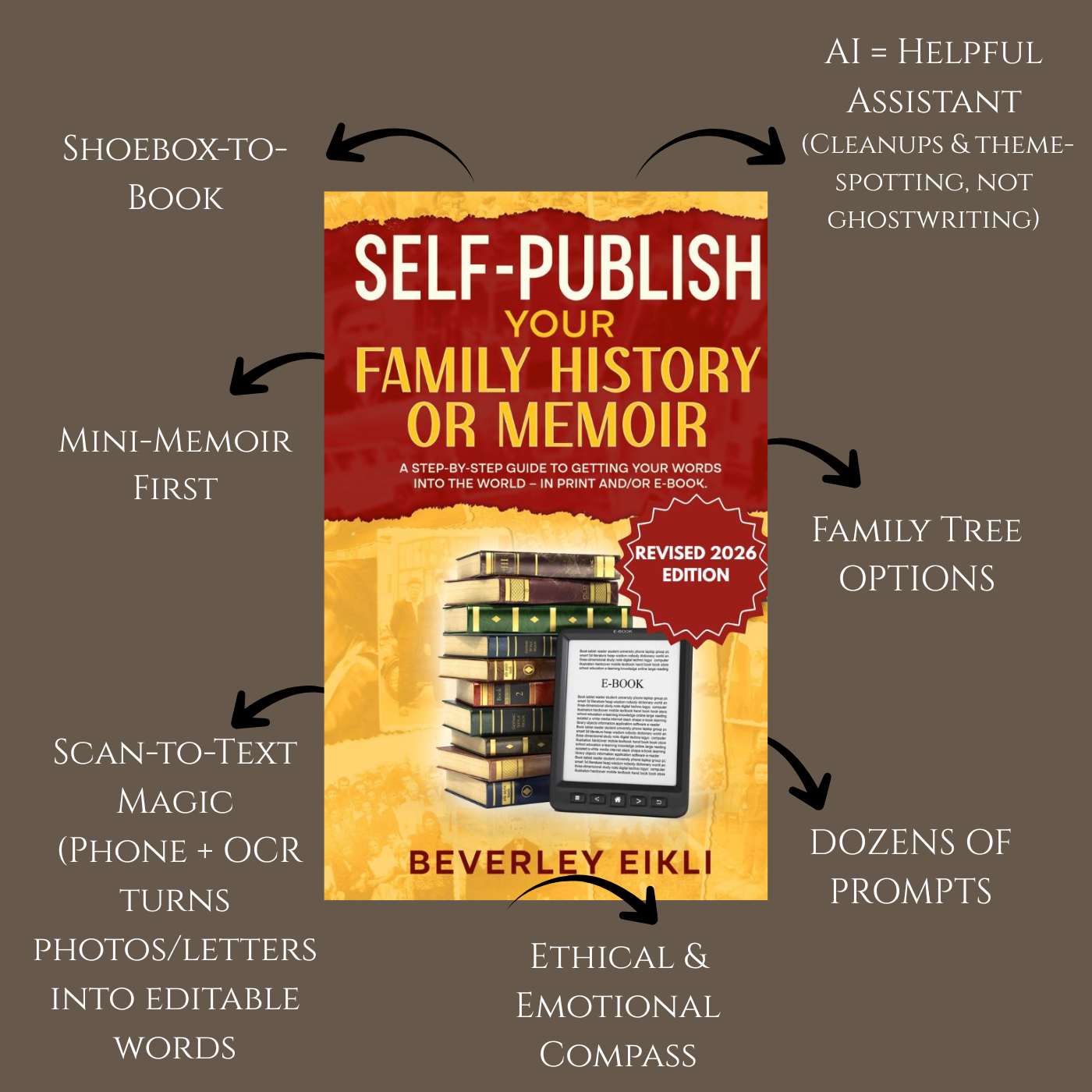 Trope sheet for Self publish your family history book